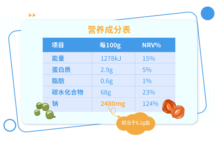 营养盐购买（营养盐的来源与分布）