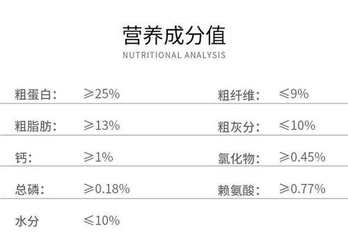 营养含量高狗粮（狗粮营养成分标准图表）