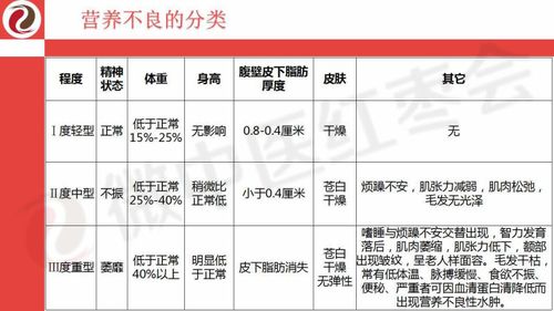 轻重中度营养不良（轻重中度营养不良能治好吗）