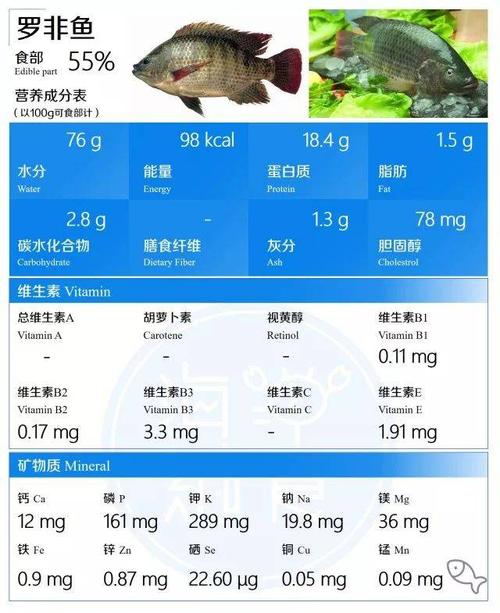 罗非鱼营养好吗（罗非鱼含有什么营养成分）