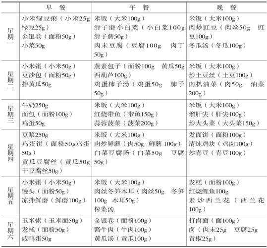 脑梗后营养餐（脑梗病人营养餐食谱大全）