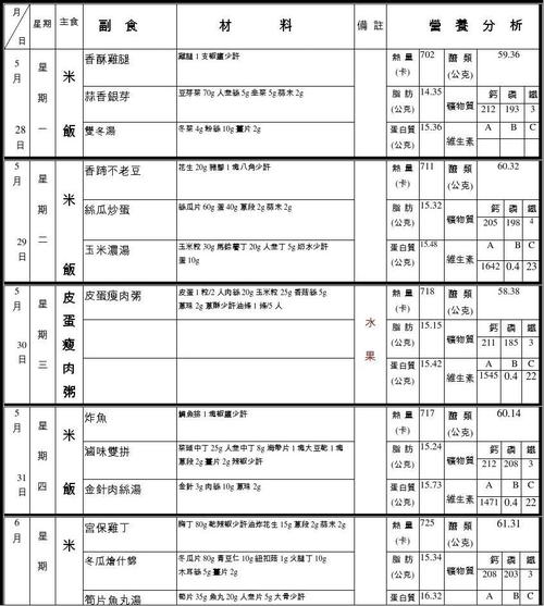 学生营养餐卡（学生营养餐卡怎么用）