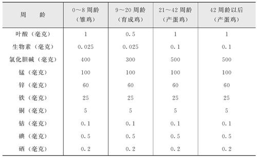 蛋种鸡营养标准（蛋种鸡营养标准是多少）