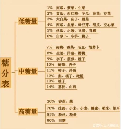 减脂期营养丰富（减脂期三大营养比例）