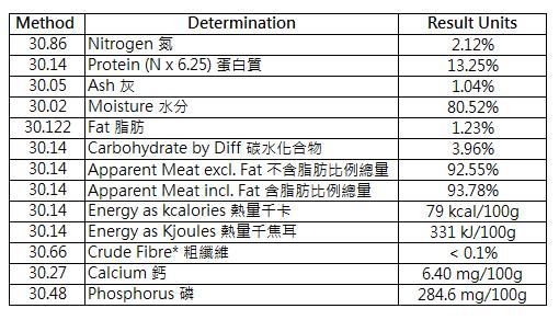 红鲷鱼营养（红鲷鱼营养成分表）