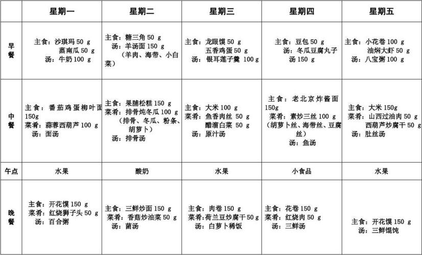 冬天幼儿营养食谱（冬天幼儿营养食谱图片）