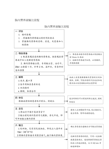 胃癌术后肠内营养（胃癌术后肠内营养的护理措施）