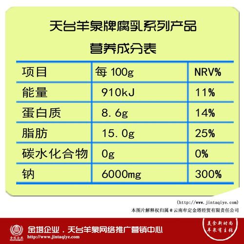 豆腐乳的营养（豆腐乳的营养成分表100克）