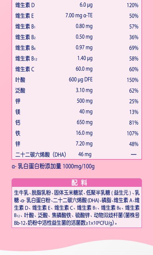 飞鹤孕妇营养表（飞鹤孕妇奶粉哪个系列最好 价格表）