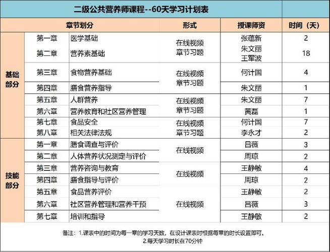 现代健康报营养师（营养健康师报考条件2020最新规定）