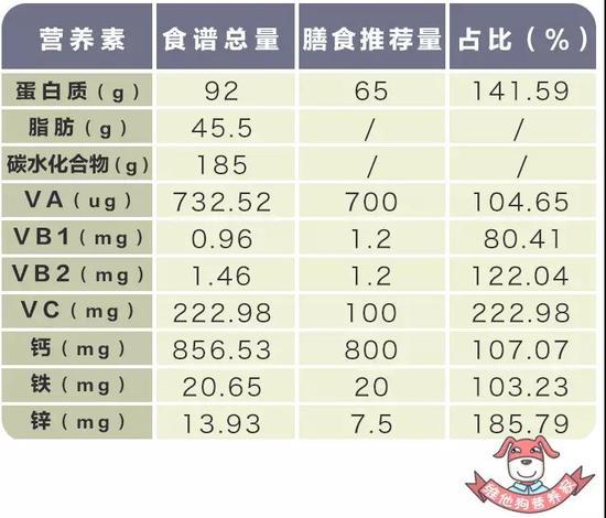 微量营养库（微量营养素包括什么?）