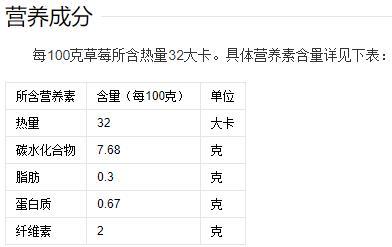 草莓热量与营养（草莓热量与营养成分表）