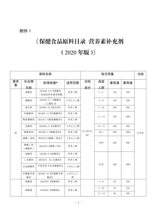 营养营养补充剂的名字（营养补充剂原料目录）