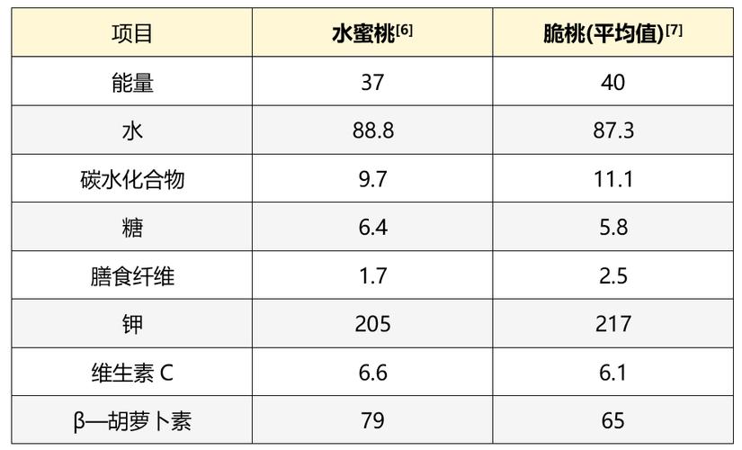 桃子营养简介简介（桃子的营养表）