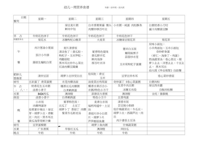 幼儿在家的营养食谱（幼儿营养食谱窍门）