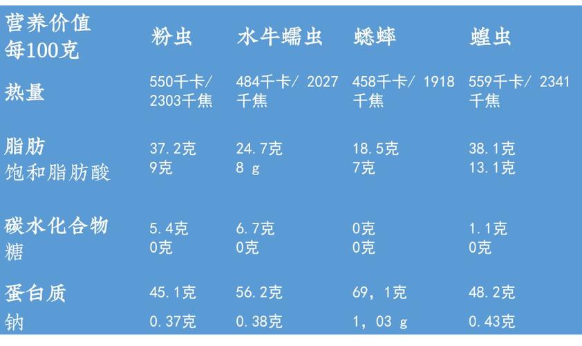 昆虫营养需求（昆虫营养学）