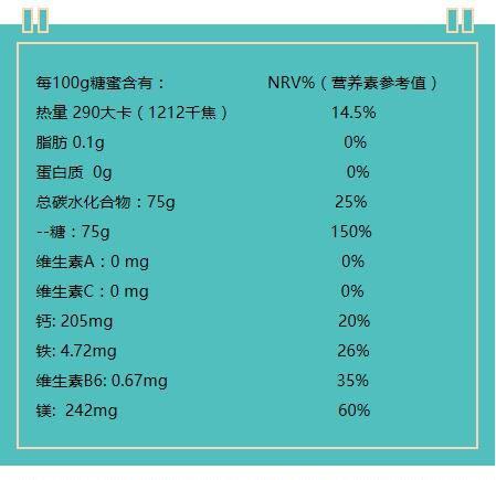 蜂蜜与红糖营养对比（蜂蜜与红糖营养对比表）