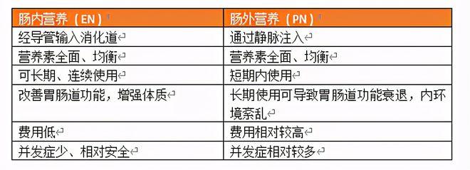 以下适合肠内营养（下列哪项是肠内营养适应症）