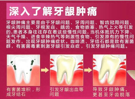 吃饭牙龈吸收营养吗（吃饭牙龈肿痛怎么办）