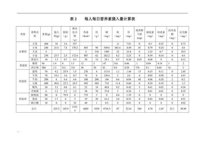 人体摄入营养计算（人体摄入营养计算公式）