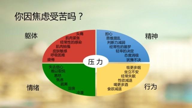 焦虑影响营养吸收（焦虑会影响消化功能吗）