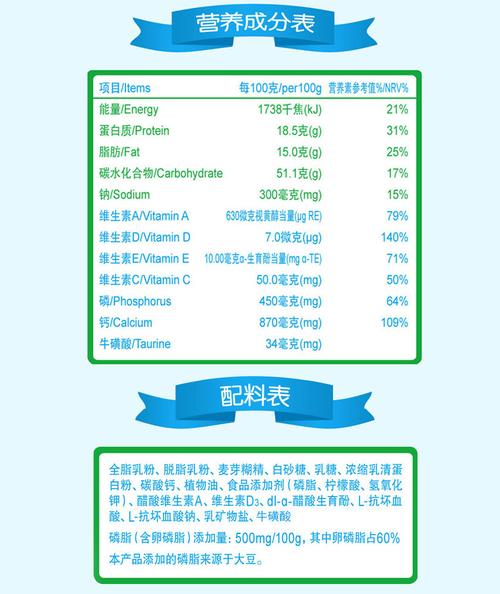 奶粉营养表（奶粉营养表中每100克含量的意思）