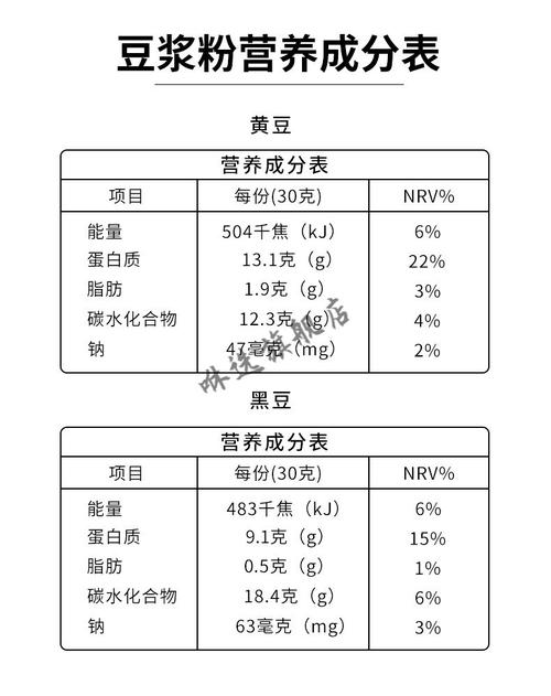 干芸豆的营养（干芸豆的营养成分表）