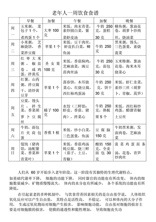 家庭营养均衡的食谱（家庭营养健康食谱）