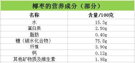 海枣的营养成分（海枣的营养成分表）