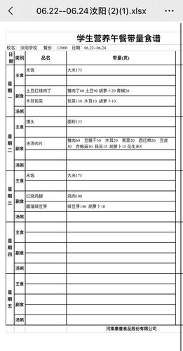 介绍学校营养咸饭（学校的营养饭菜如何评价）