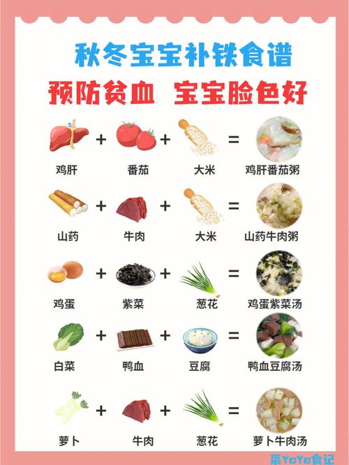 小孩补血吃什么营养（小孩补血必吃10种食物）