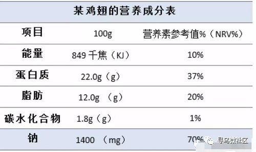 鸡杂营养表（鸡杂的营养成分）