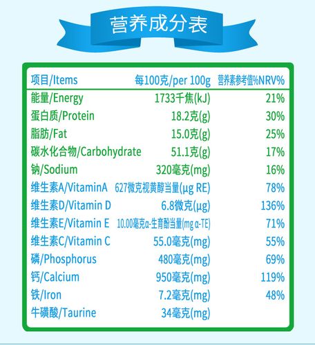 全脂奶粉营养功效的简单介绍