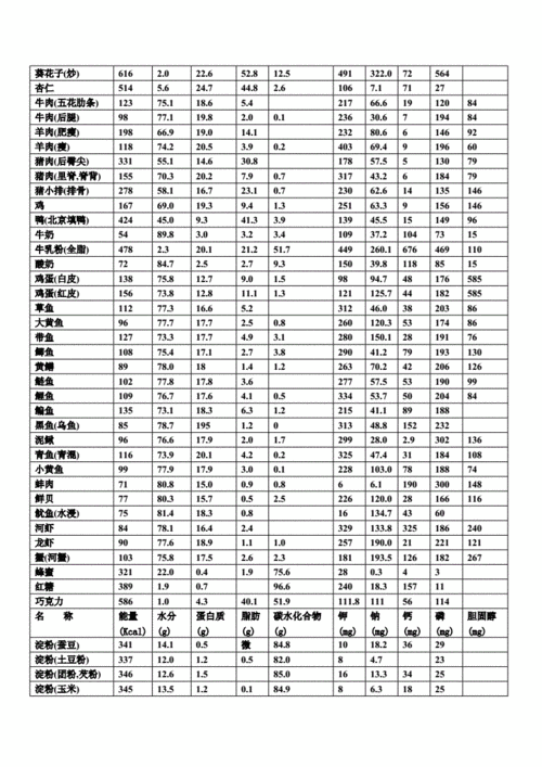 主食营养成分（主食营养成分表100克）