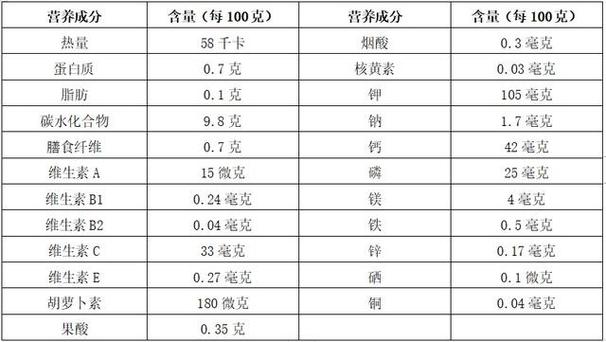 橘子含哪些营养（橘子含哪些营养素）