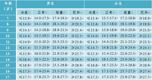 儿童检查营养组套指标（儿童检查营养组套指标多少正常）