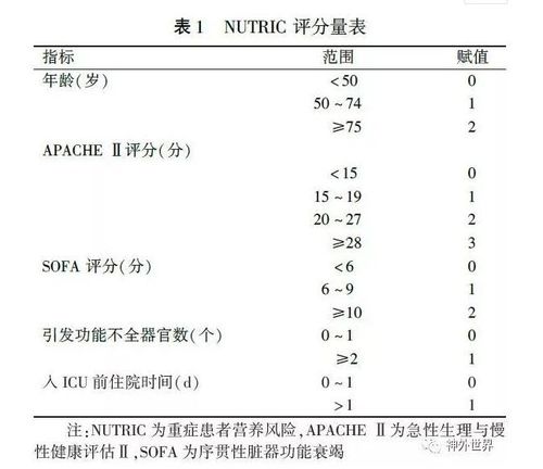 人的营养检测指标（人的营养检测指标是什么）