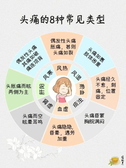 头疼是缺乏什么营养（头疼是缺乏什么营养引起的）