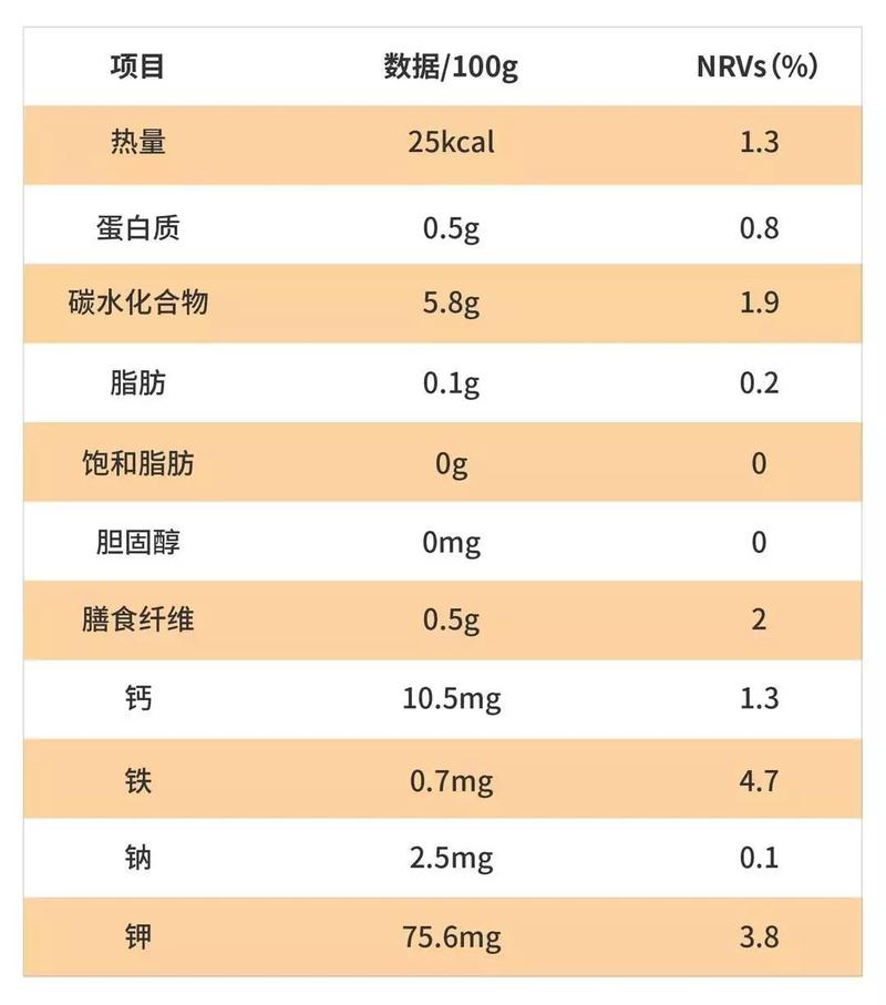 枇杷营养分析（枇杷营养价值表）