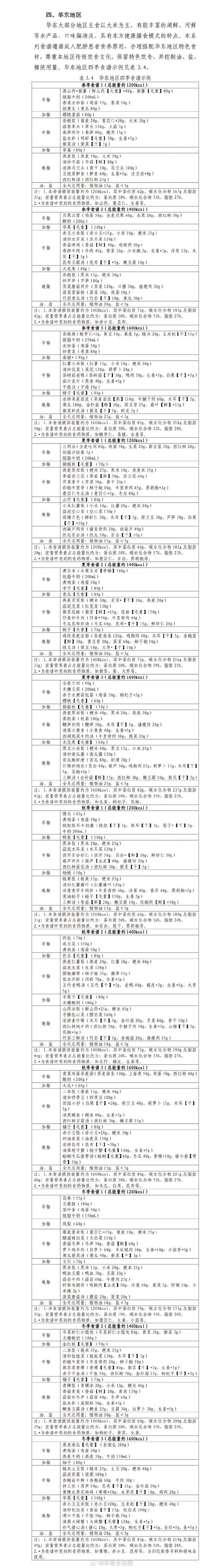 做营养有用吗（做营养需要加热吗）