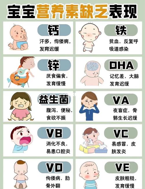 宝宝营养不吸收怎么办（宝宝营养不吸收的表现）