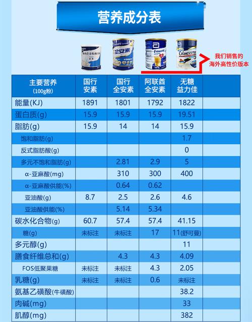 安素的营养和价格（安素 营养）