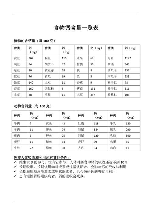 高钙的营养膳食（高钙营养素是什么）