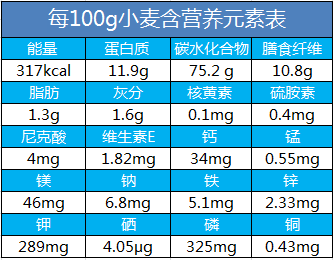 小麦粉的营养特性（小麦粉的主要营养成分是什么）