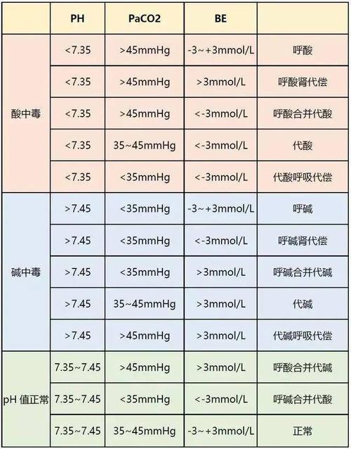 反应营养（反应营养的血液指标有哪些）