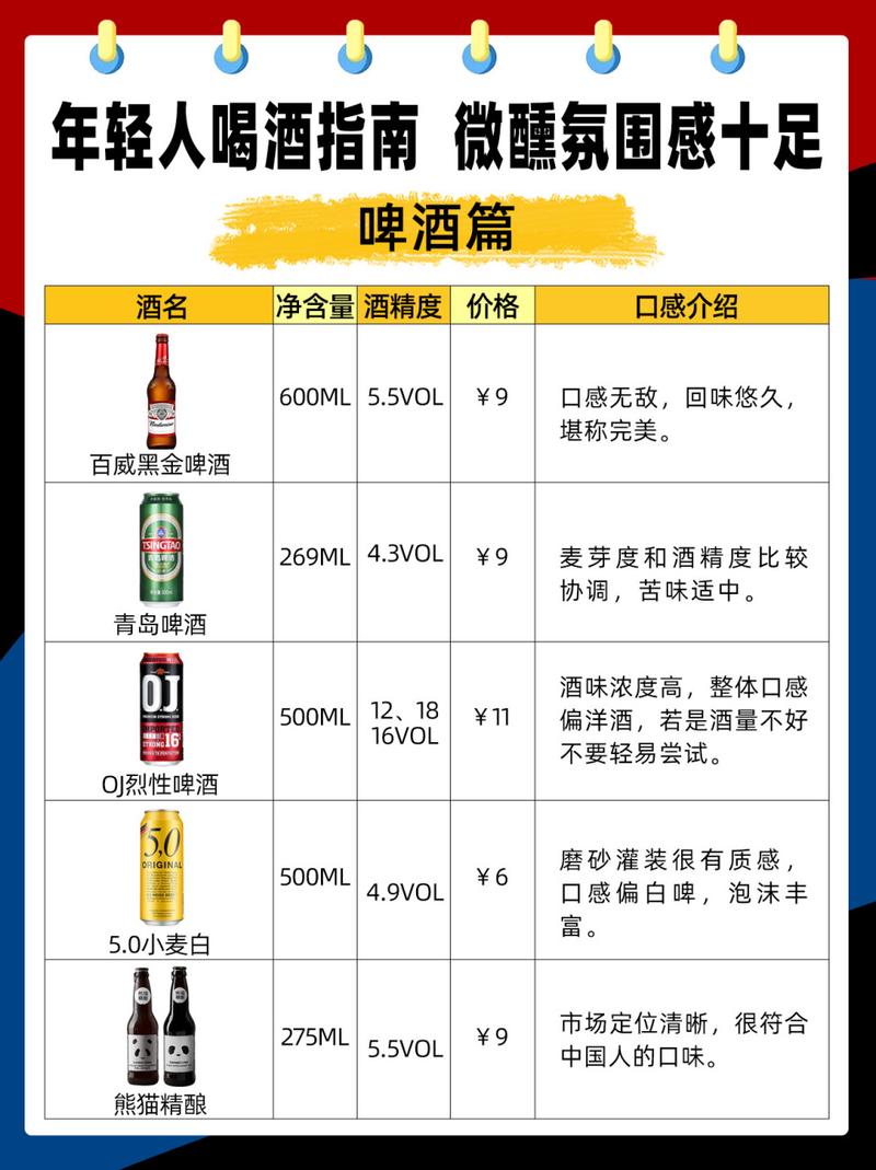 几元的啤酒营养（啤酒贵的好还是便宜的好）