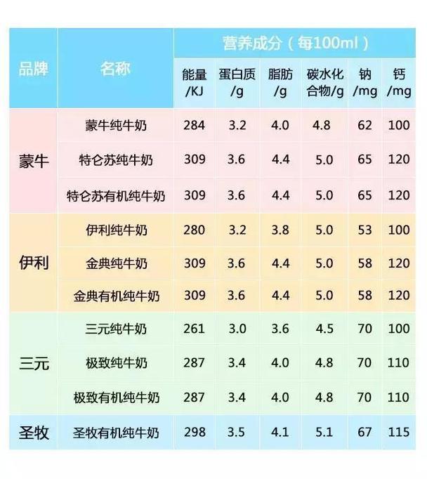 牛奶有啥营养（牛奶有啥营养价值）