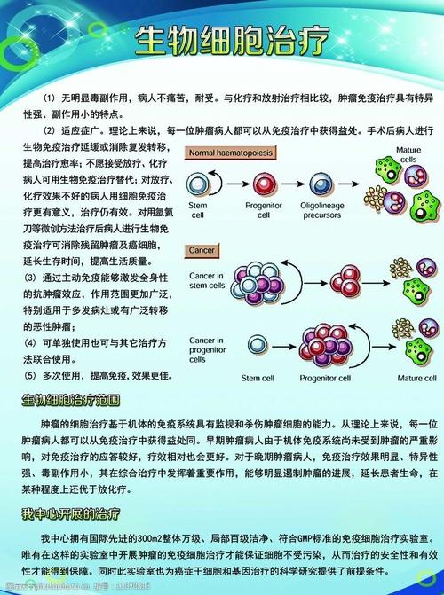 营养性脑细胞治疗（营养性脑细胞治疗方案）