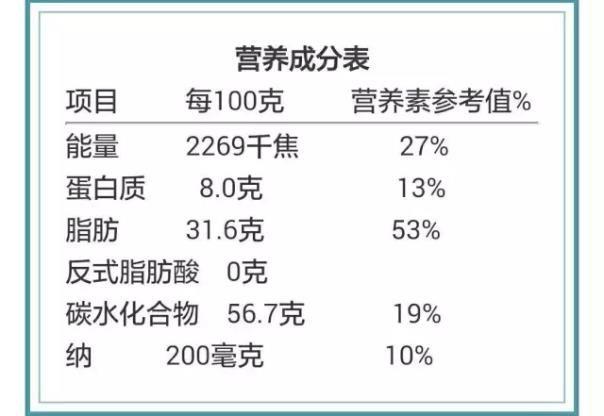 国标营养2（国标营养标签通则的问答）