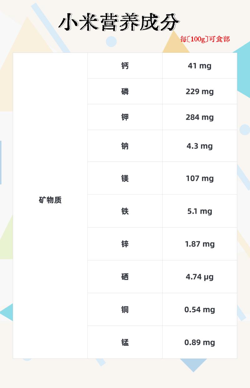 俄罗斯小米的营养价格（俄罗斯小米粥）